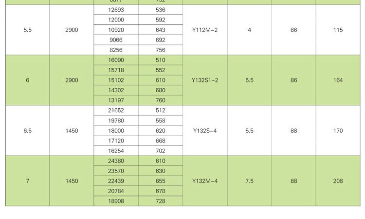如何解決消防排煙風(fēng)機(jī)劇烈震動的現(xiàn)象？